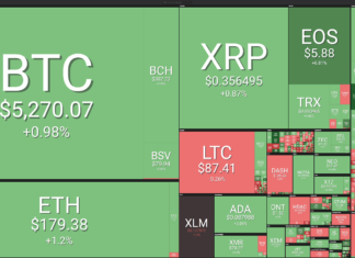 Market visualization courtesy of Coin360