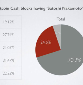 Bitcoin Cash blocks tagged with "Satoshi Nakamoto," rumors of impending attack
