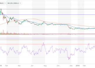Bitcoin Crash Coming? Overbought Levels Near 2017 $20,000 Peak BITCOIN PRICE, BTC PRICE