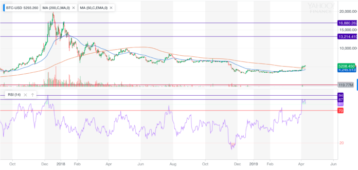 BITCOIN PRICE, BTC PRICE