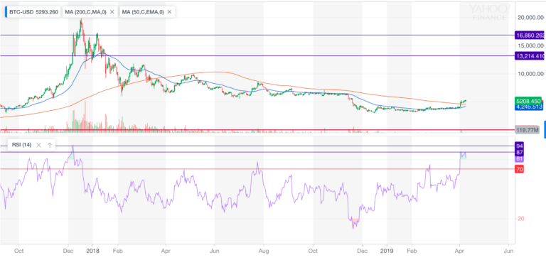 BITCOIN PRICE, BTC PRICE