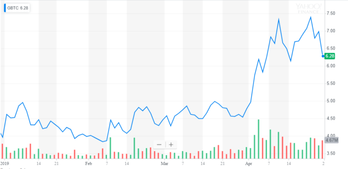 bitcoin investment trust
