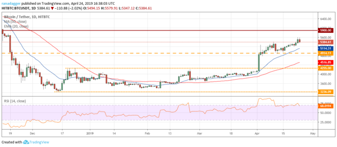 Bitcoin, Ethereum, Ripple, Bitcoin Cash, EOS, Litecoin, Binance Coin, Stellar, Cardano, TRON: Price Analysis April 24