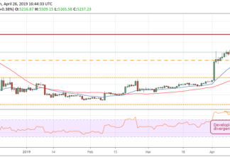 Bitcoin, Ethereum, Ripple, Bitcoin Cash, Litecoin, EOS, Binance Coin, Stellar, Cardano, TRON: Price Analysis April 26