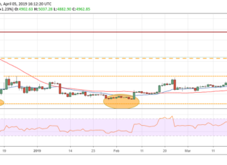 Bitcoin, Ethereum, Ripple, Litecoin, Bitcoin Cash, EOS, Binance Coin, Stellar, Cardano, TRON: Price Analysis April 05 BTC/USD
