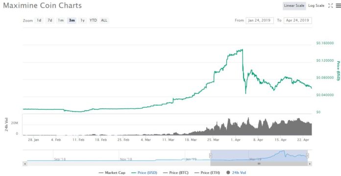 maximine cryptocurrency exchange