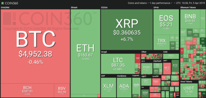 Market visualization courtesy of Coin360