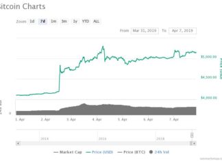 Bitcoin Price Aims for ‘Parabolic’ Bull Market, Sets Long-Term Target at $72,000