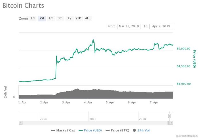 Bitcoin Price Aims for ‘Parabolic’ Bull Market, Sets Long-Term Target at $72,000