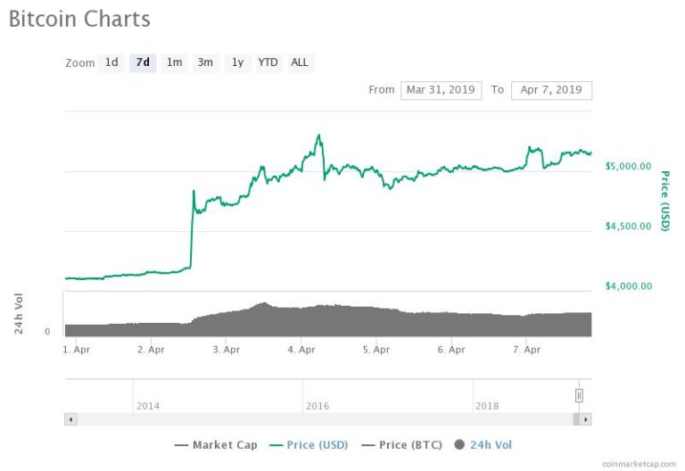 Bitcoin Price Aims for ‘Parabolic’ Bull Market, Sets Long-Term Target at $72,000