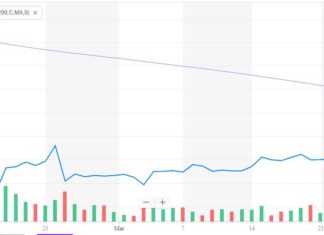 Bitcoin Price Races Toward Wildly-Bullish ‘Golden Cross’ bitcoin price
