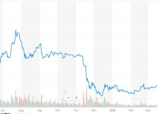 Bitcoin Price Won’t See New Lows bitcoin price mike novogratz