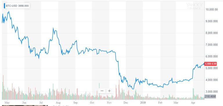 bitcoin price mike novogratz