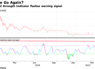 Bitcoin Ridiculously Overbought – One Trader Says it Will Still Go Parabolic bitcoin price analysis