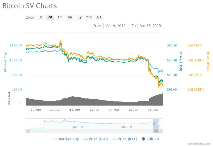 boycott crypto