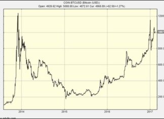 Bitcoin To Rally Past $6,000? Crypto Analysts Weigh In The old Bitcoin crash