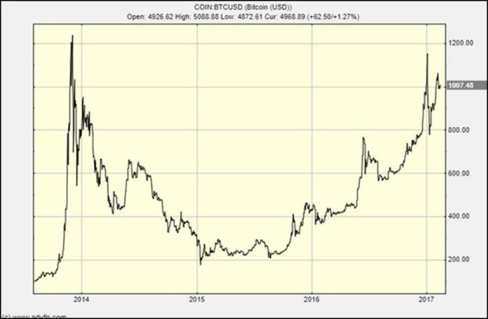 The old Bitcoin crash