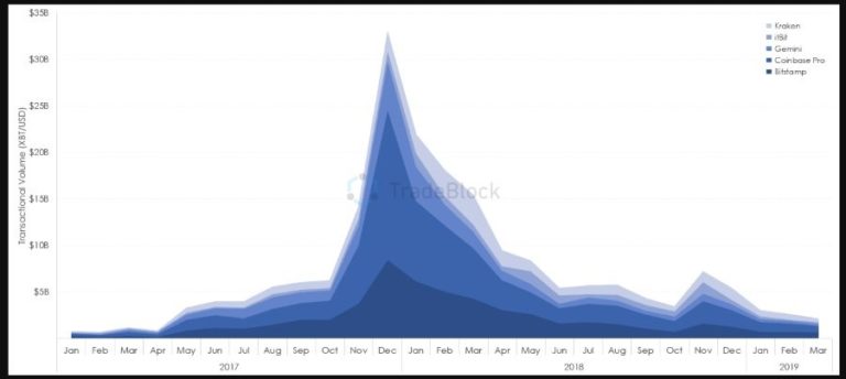 bitcoin trading volume