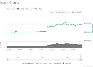 Bitcoin Whales Have Started Splashing Bitcoin Whales Have Started Splashing