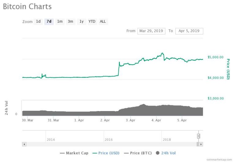 Bitcoin Whales Have Started Splashing