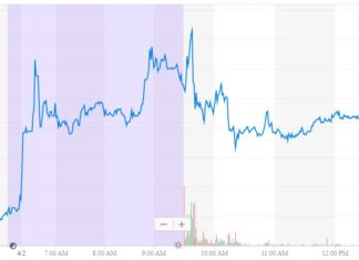 riot blockchain, bitcoin price