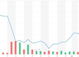 Boeing Admits F**k Up in 737 Max 8 Crashes That Caused 346 Deaths boeing stock