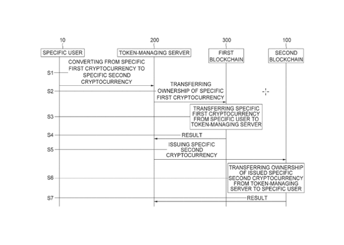 BORA Blockchain Ecosystem Obtains First Technology Patents