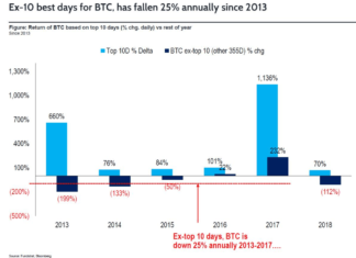 Brian Kelly Reveals Just How High This Rally Will Go bitcoin price fundstrat analysis