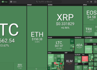 Market visualization
