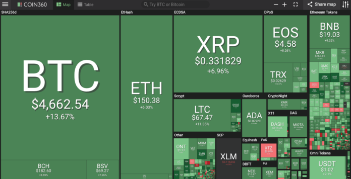 Market visualization