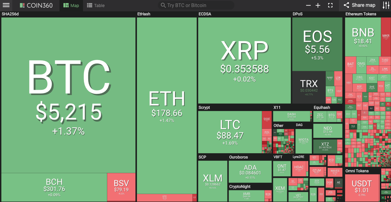 Market visualization