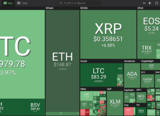 BTC Tests $5,000 Amid 2019’s First Major Crypto Market Recovery Market visualization from Coin360