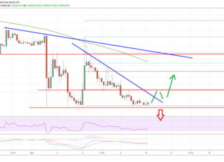 Can Ripple (XRP) Hold This Key Support Versus Bitcoin (BTC)? Ripple Price Analysis XRP Chart
