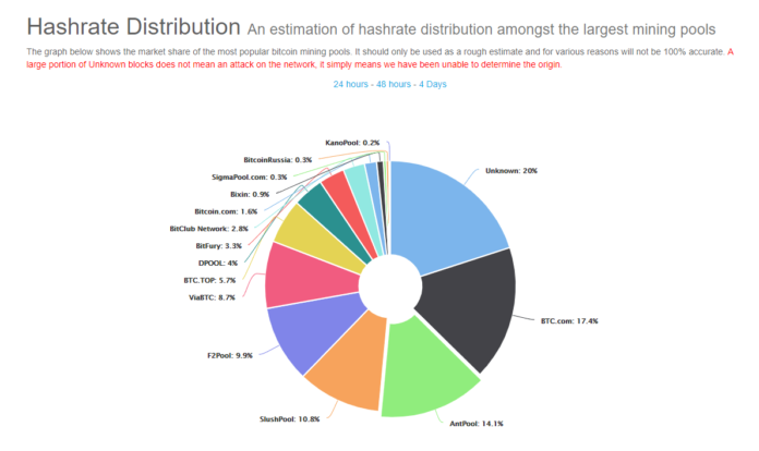 China's Plan to Ban Bitcoin Mining Will Work Wonders