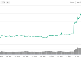 Bitcoin price chart