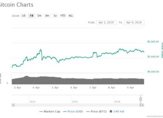 CME Bitcoin Futures Hits Record 1-Day Volume, BTC Rally Next? CME Bitcoin Futures Hits Record 1-Day Volume, BTC Rally Next?