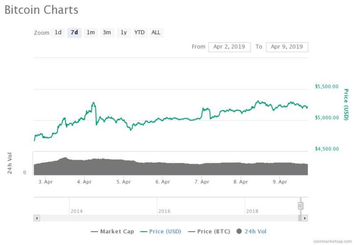 CME Bitcoin Futures Hits Record 1-Day Volume, BTC Rally Next?