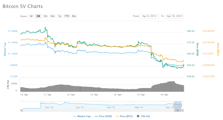 Bitcoin SV, Craig Wright, Jesse Powell, Kraken