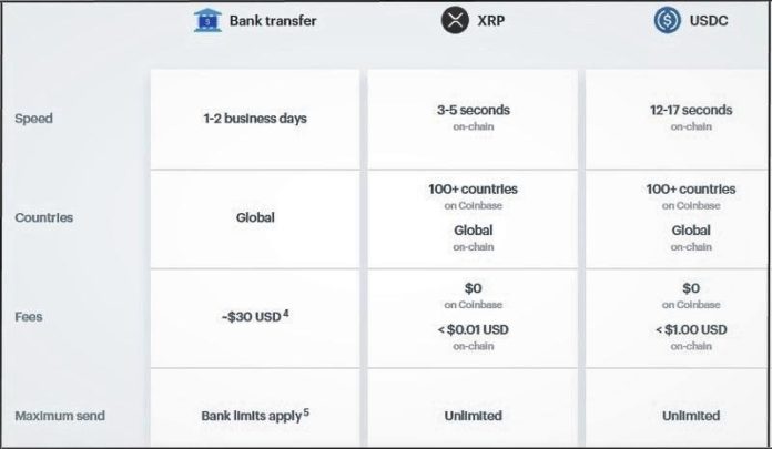 Coinbase crypto usdc