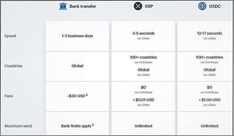 Coinbase crypto usdc