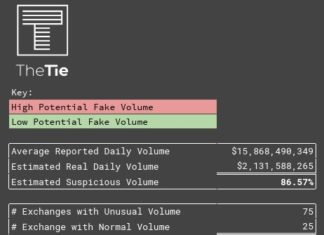Crypto Influencer Sets Deadline For Bitcoin SV Ultimate Delisting