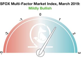 Crypto Market ‘Bullish’ in Wake of Bitcoin’s 20% Surge crypto market bullish sfox