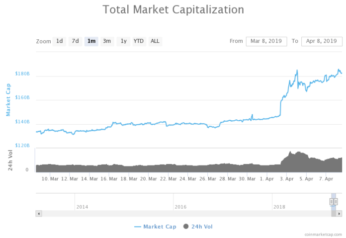 BITCOIN, CRYPTOCURRENCY, BITCOIN CASH