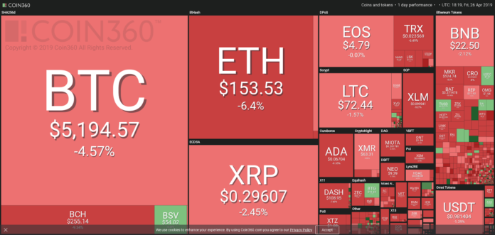 Market visualization from Coin360