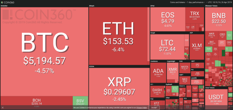 Market visualization from Coin360