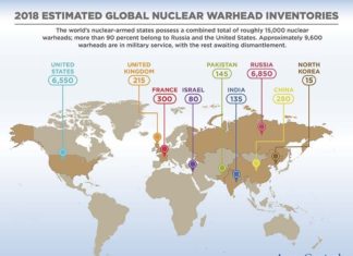 Nuclear warheads by country map