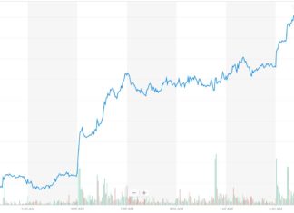 Dow Blasts Higher as Bullish Earnings Stun Stock Market dow jones industrial average djia