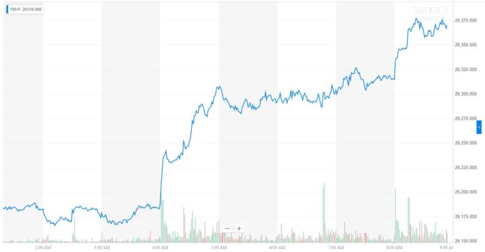dow jones industrial average djia