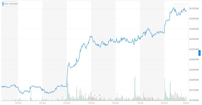 dow jones industrial average djia