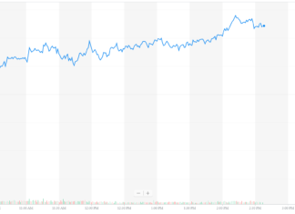 Dow Blazes Past 26,000 after Chinese Data Hoodwinks Wall Street dow, djia